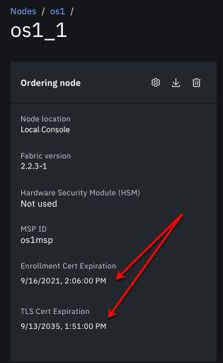 Figure 8. Ordering node enrollment and TLS certificate expiration