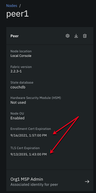 Figure 6. Peer enrollment and TLS certificate expiration